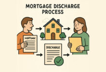 Mortgage Discharge Toronto Ontario Canada