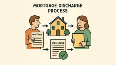 Mortgage Discharge Toronto Ontario Canada