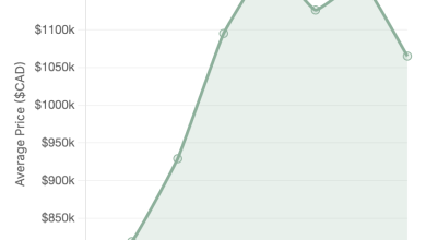 House average price in toronto